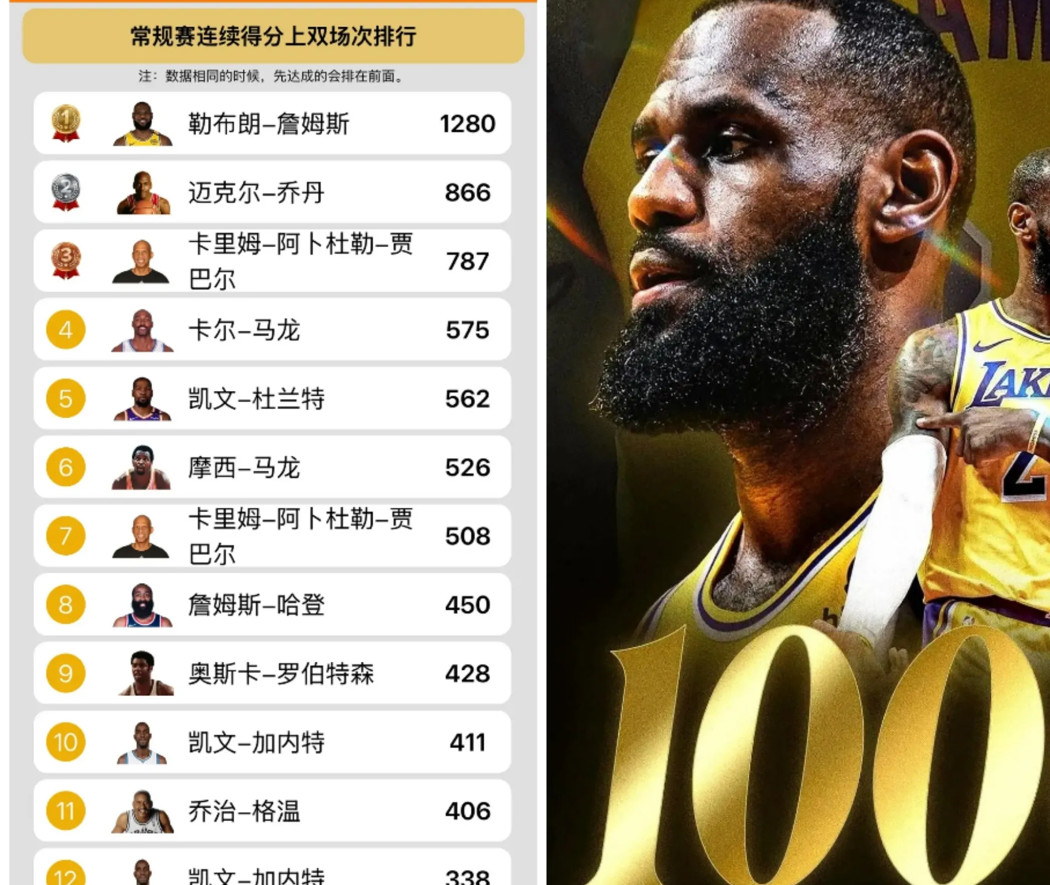 九游-詹姆斯连续七场比赛得分超过夺冠，切尔西不断突破！